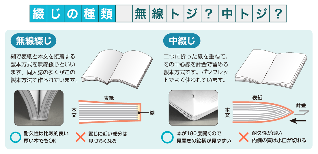 安い 雑誌 綴じ